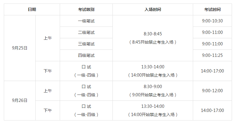 公共英语考试2021下半年报名时间、条件及入口(图4)