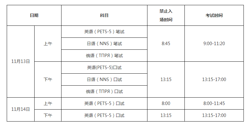 2021年下半年公共英语五级报名时间已公布(图1)