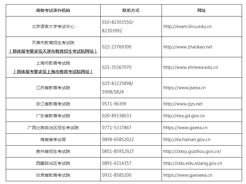 公共英语2022上半年二级报名时间及报名入口(图2)