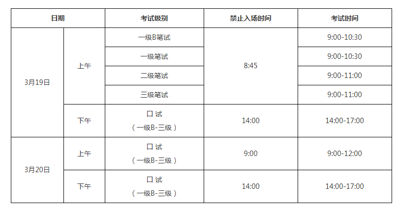 公共英语2022上半年一级报名时间及报名入口(图6)