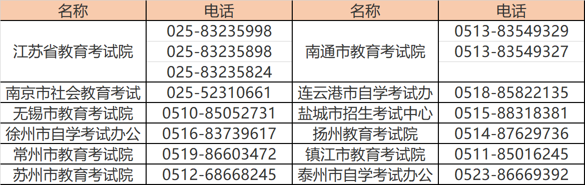 2022年9月全国英语等级考试（PETS）江浙沪预报名启动！(图2)