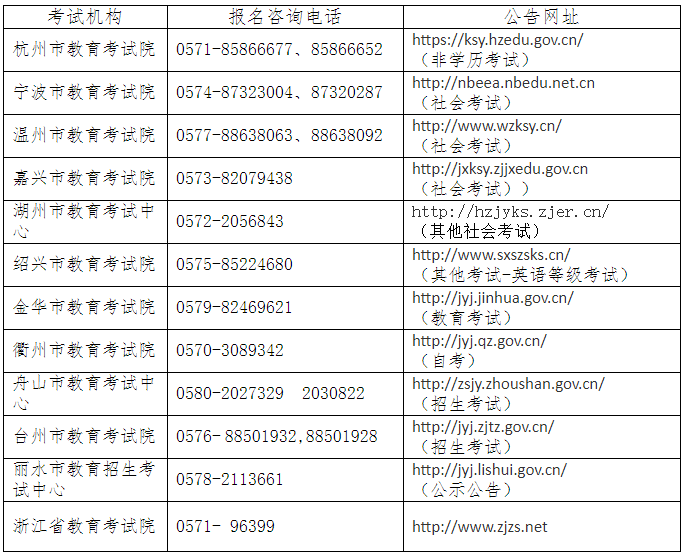 2022年9月全国英语等级考试（PETS）江浙沪预报名启动！(图3)