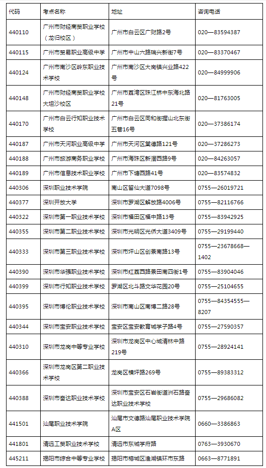 2022年下半年公共英语（PETS）各地区考试考点和报考注意事项！(图3)