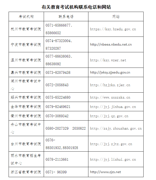 2022年下半年公共英语（PETS）各地区考试考点和报考注意事项！(图6)