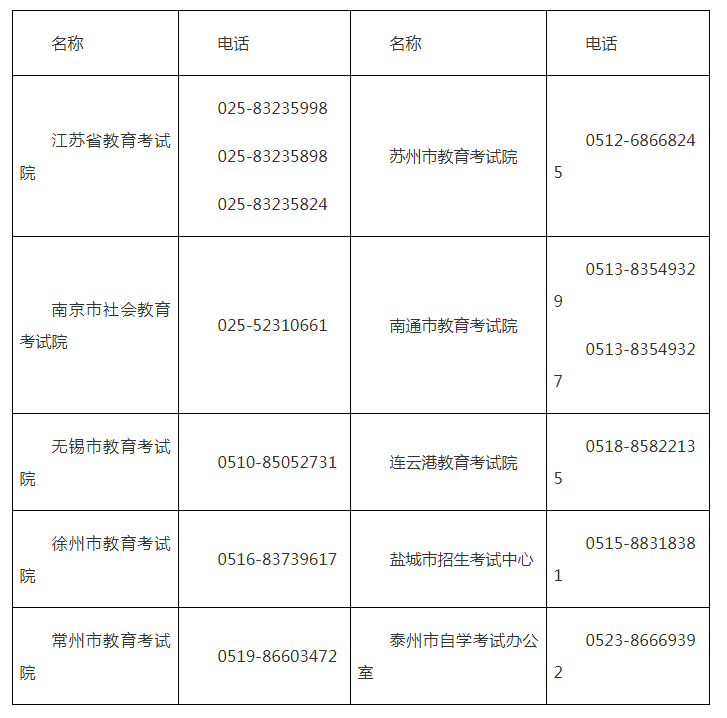 2022年下半年公共英语（PETS）各地区考试考点和报考注意事项！(图8)