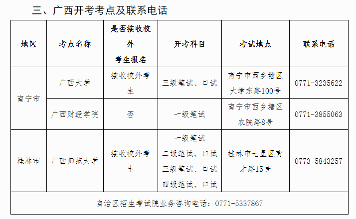 2022年下半年公共英语（PETS）各地区考试考点和报考注意事项！(图14)