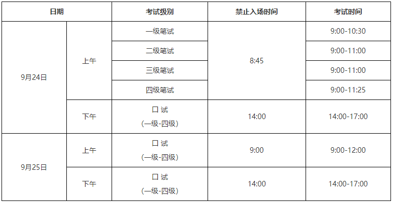 全国公共英语下半年考试级别及时间？(图1)