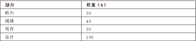 全国公共英语考试内容介绍？(图2)