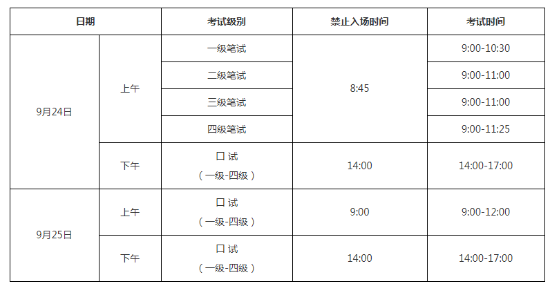 2022下半年浙江公共英语考试时间及考试科目(图1)