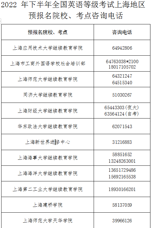2022年下半年上海公共英语等级考试时间(图2)