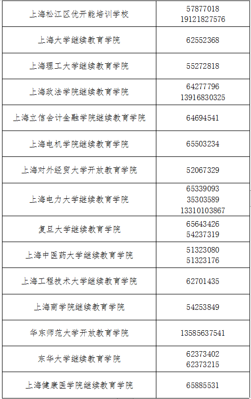 2022年下半年上海公共英语等级考试时间(图3)