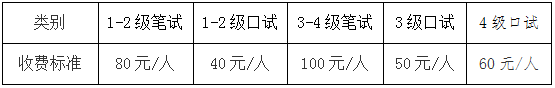 海南省2022年下半年全国英语等级考试时间（PETS） 报名公告(图3)