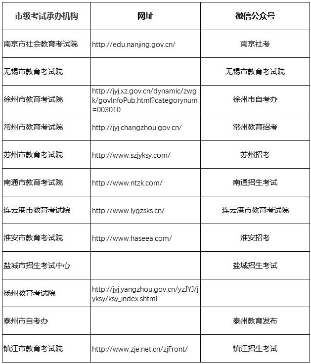 2022年下半年全国英语等级考试（PETS）部分地区疫情防控公告！(图3)