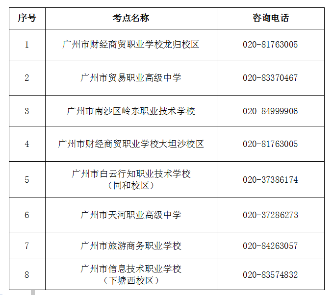 广州市2022年下半年全国英语等级考试防疫须知(图1)