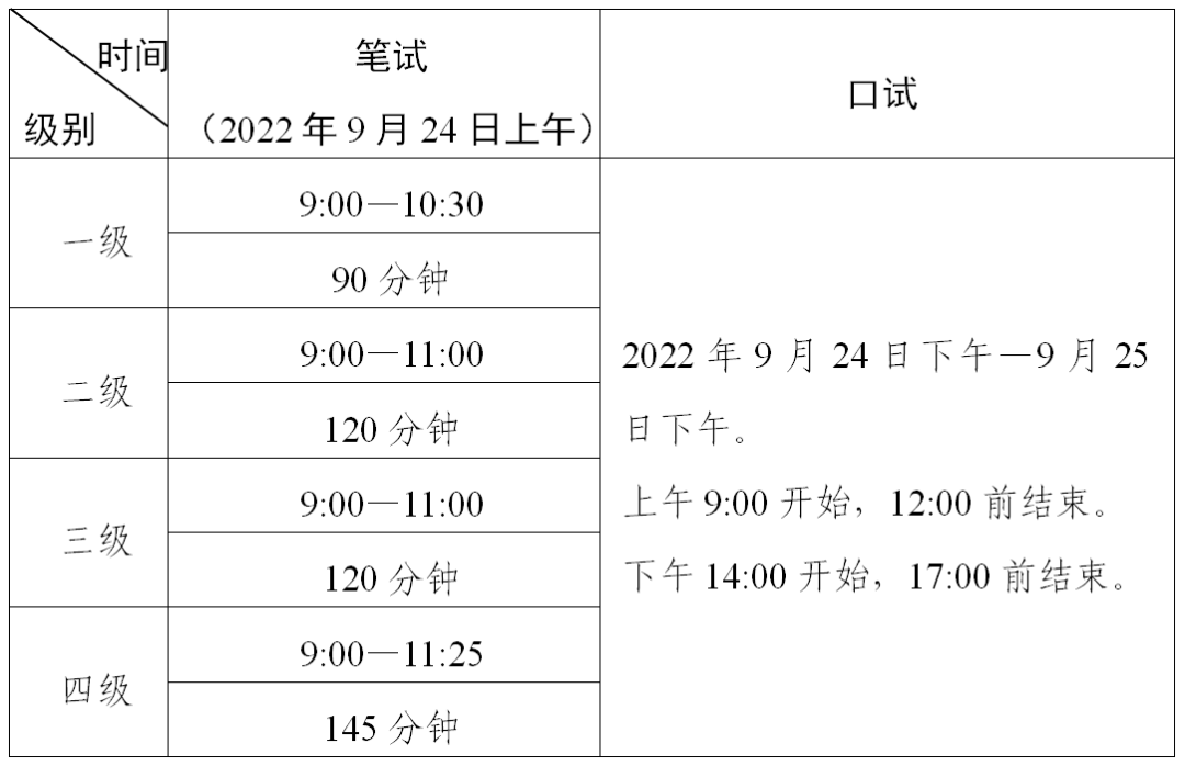 2022年9月全国英语等级考试（PETS）明天开考！(图1)