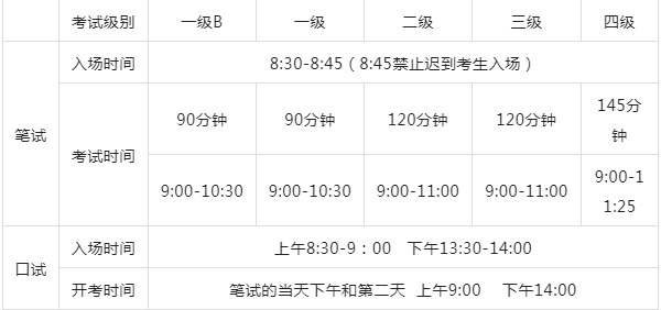 PETS在什么时间报名和考试？(图1)