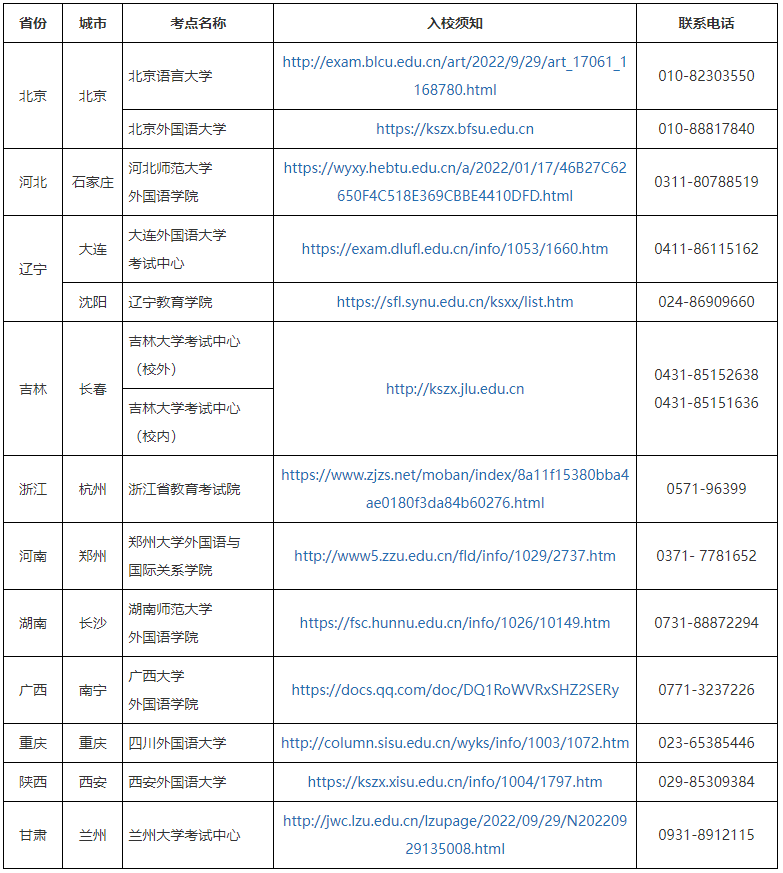 2022年下半年全国英语等级考试（PETS）5级报名通知！(图1)