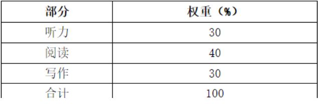 2023年公共英语三级考试大纲及题型(图1)