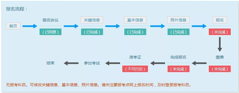 PETS报名报考相关问题汇总(图2)