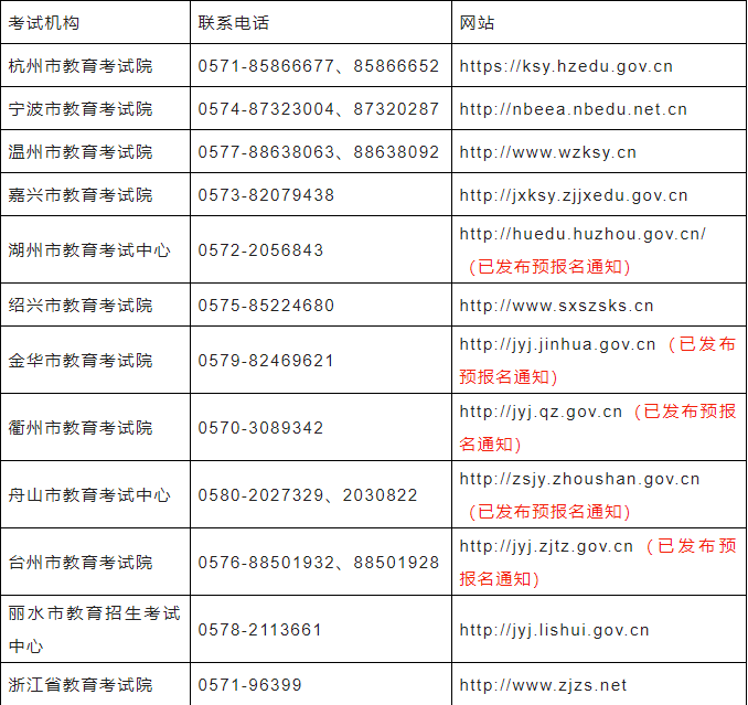 浙江省2023年上半年全国英语等级考试报名信息登记公告(图1)