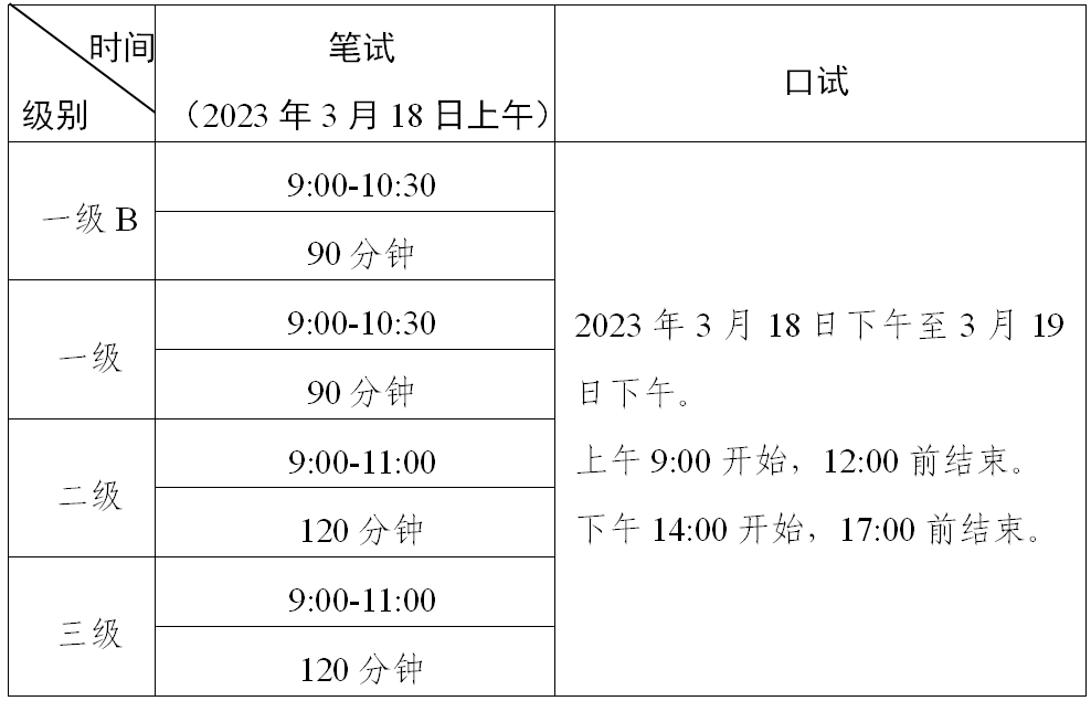 全国公共英语等级三级报考时间是？(图2)