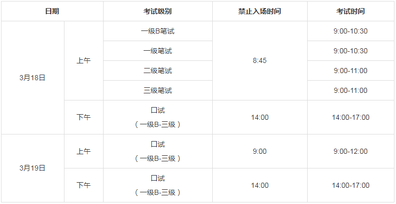 2023年3月全国英语等级考试（PETS）考前时间问题(图2)