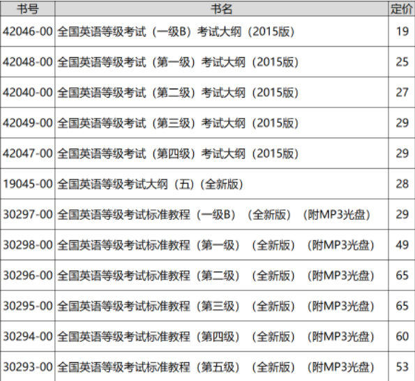 2023年全国公共英语等级考试PETS考试官方教材(图1)