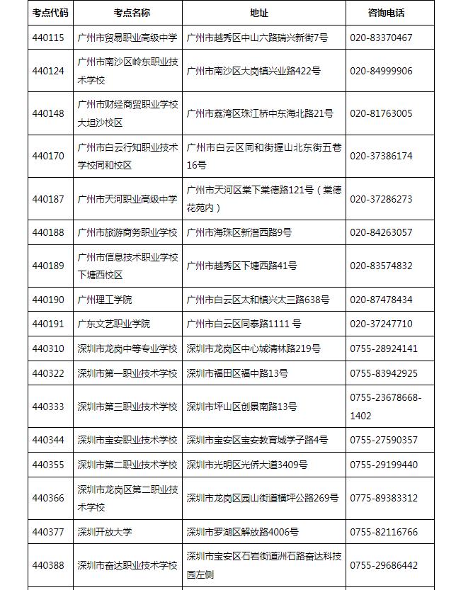 2023年下半年全国公共英语等级考试（PETS）广东考区报考简章(图2)