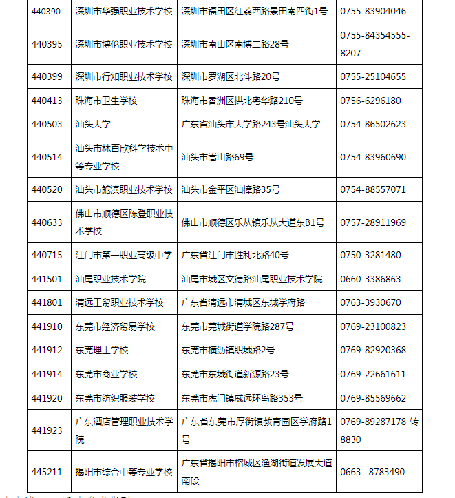 2023年下半年全国公共英语等级考试（PETS）广东考区报考简章(图3)