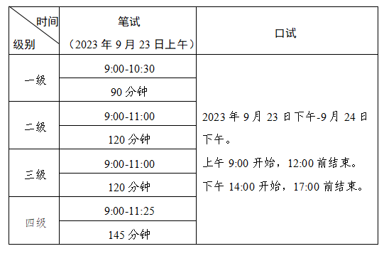 2023年9月全国公共英语等级考试（PETS）考试时间！(图1)