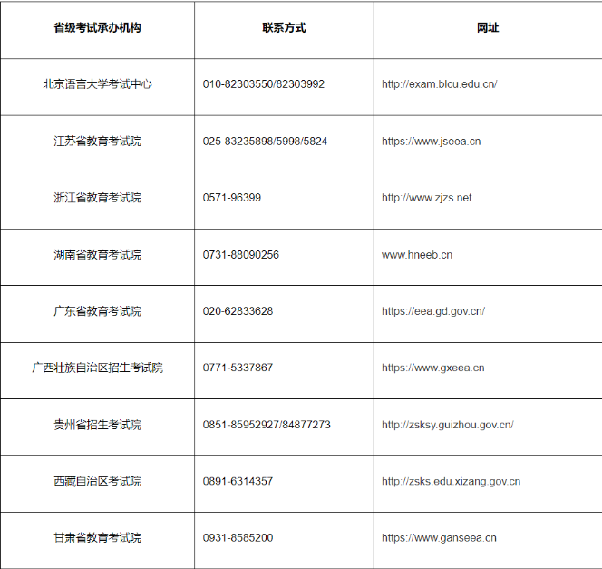 2023年下半年全国公共英语等级考试（PETS）确定开考的省份？(图1)