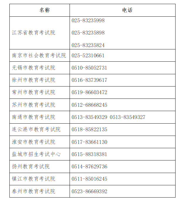 2023年下半年全国公共英语等级考试（PETS）考试时间及报名注意事项(图1)