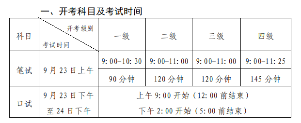 2023年下半年全国公共英语等级考试（PETS）深圳考区报考简章(图1)