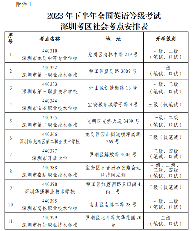 2023年下半年全国公共英语等级考试（PETS）深圳考区报考简章(图2)