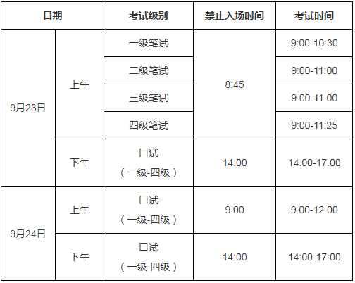 2023年下半年全国英语等级考试（PETS）报名工作启动(图1)