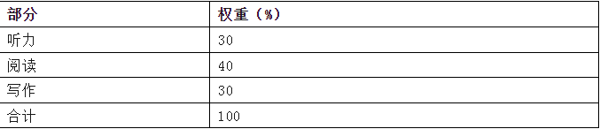 2023年9月公共英语三级考试内容介绍？(图3)