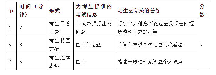 2023年9月公共英语三级口试内容和结构？(图2)