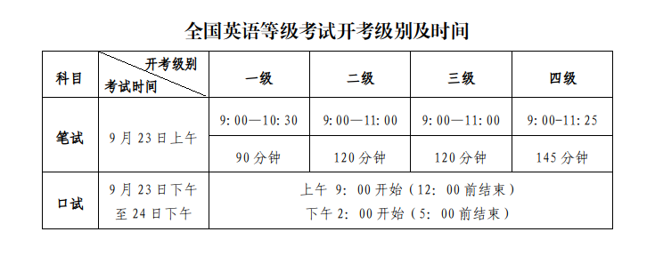 2023年9月贵州公共英语等级考试（PETS）明天开考！(图1)