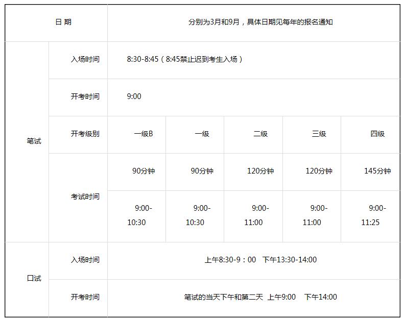 2018年9月全国英语等级考试三级真题及答案(图1)