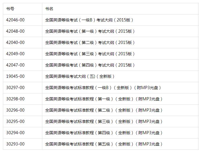 2020年3月广东公共英语等级考试时间推迟通知(图2)