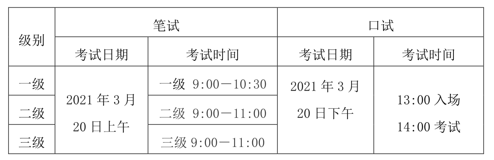 2021年上半年海南乐东县公共英语报名时间为1月5日至7日(图2)