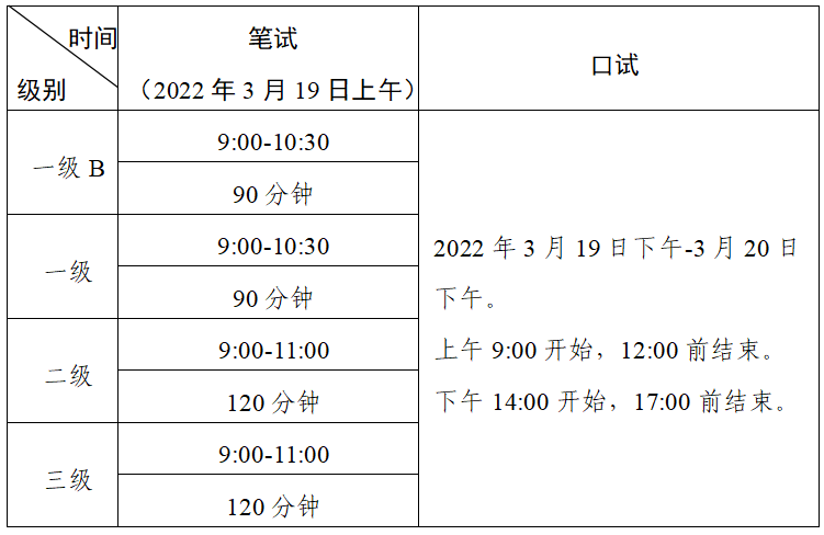 云浮市2022公共英语报名时间1月5日至7日(图2)