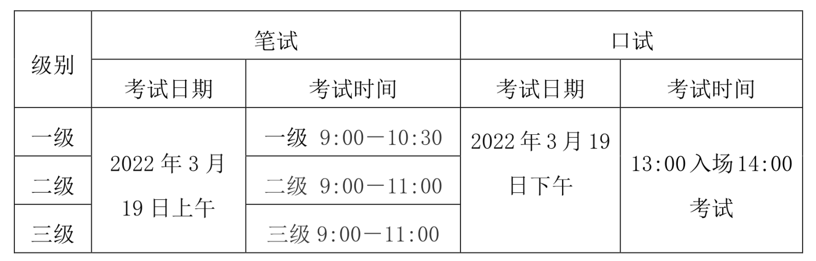 海南省2022公共英语报名时间1月5日至7日(图2)