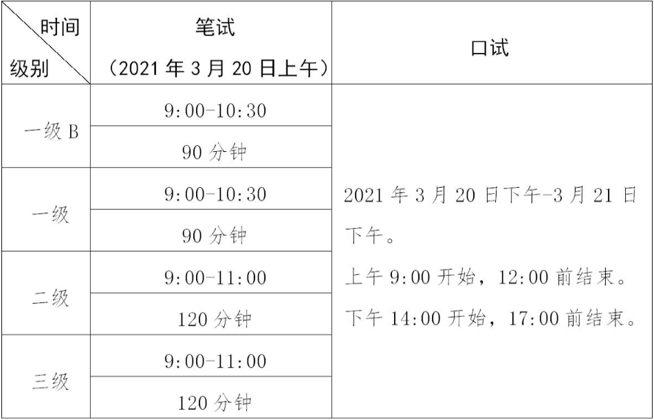 2021年上半年广东云浮市公共英语报名时间为1月5日至1月7日(图2)