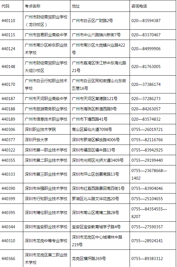 2022年下半年广东考区全国英语等级考试时间(图2)